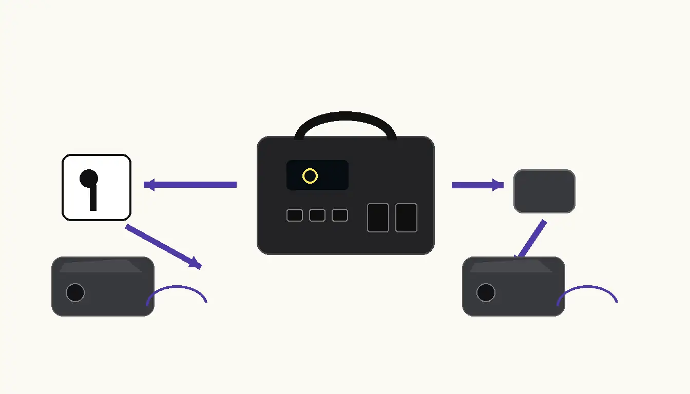 CPAP connected to a portable power station through AC compared with a manufacturer-approved DC converter.