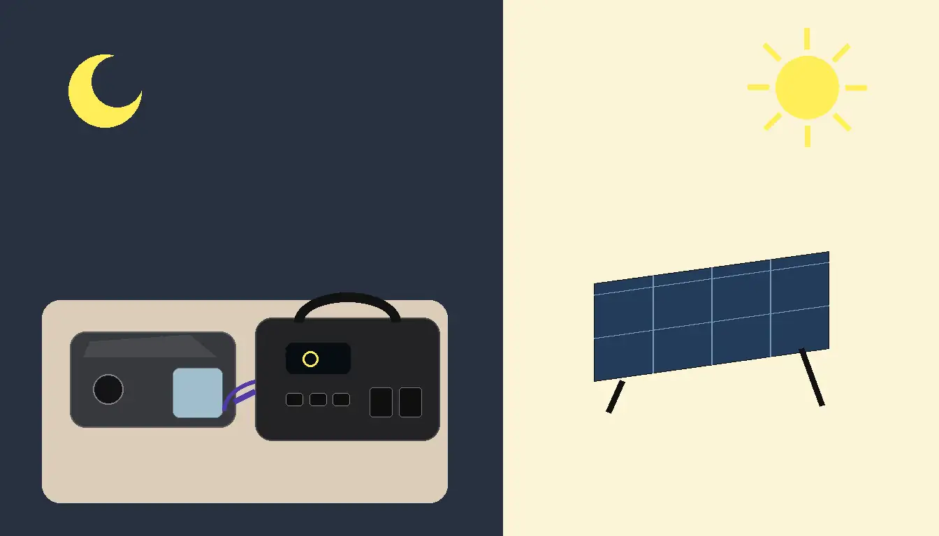 Quiet compact portable power station powering a CPAP beside a bed during a nighttime outage.